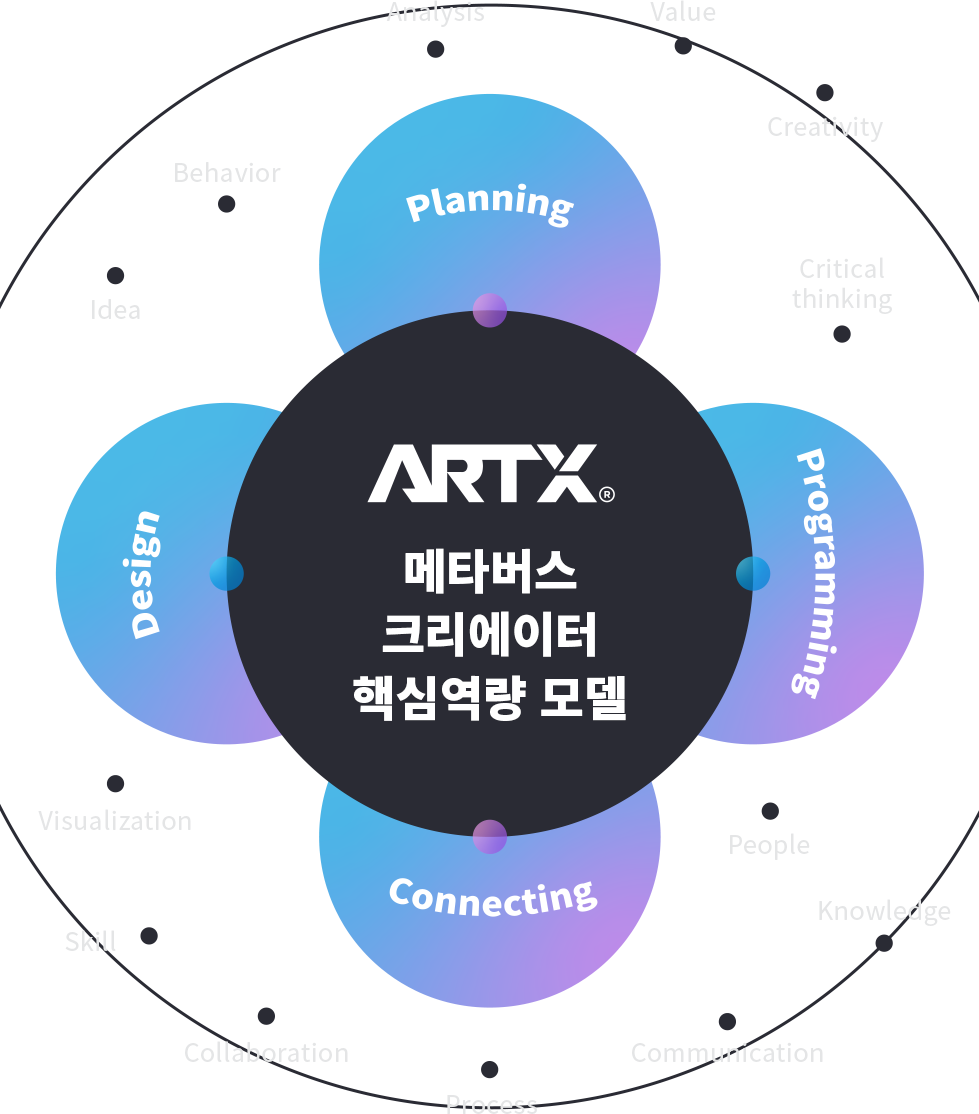 ARTX 메타버스 크리에이터 핵심역량 모델 모바일 이미지